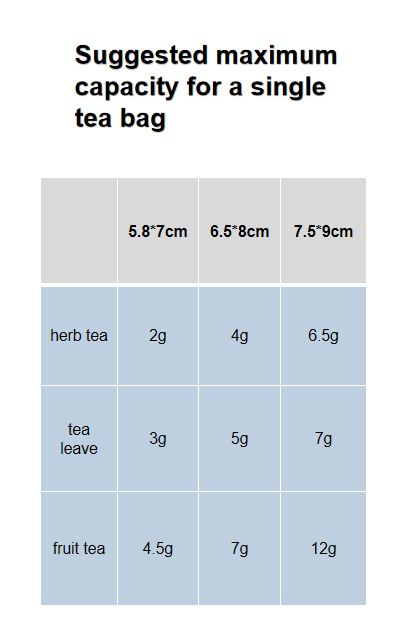 suggested maximum capacity for a single tea bag